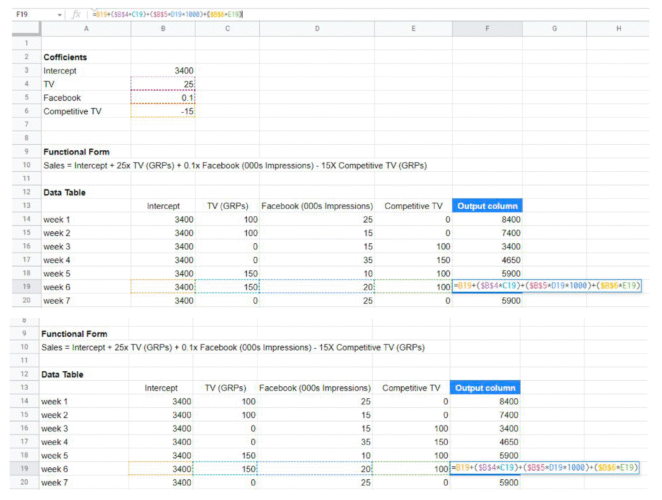 estudio de datos